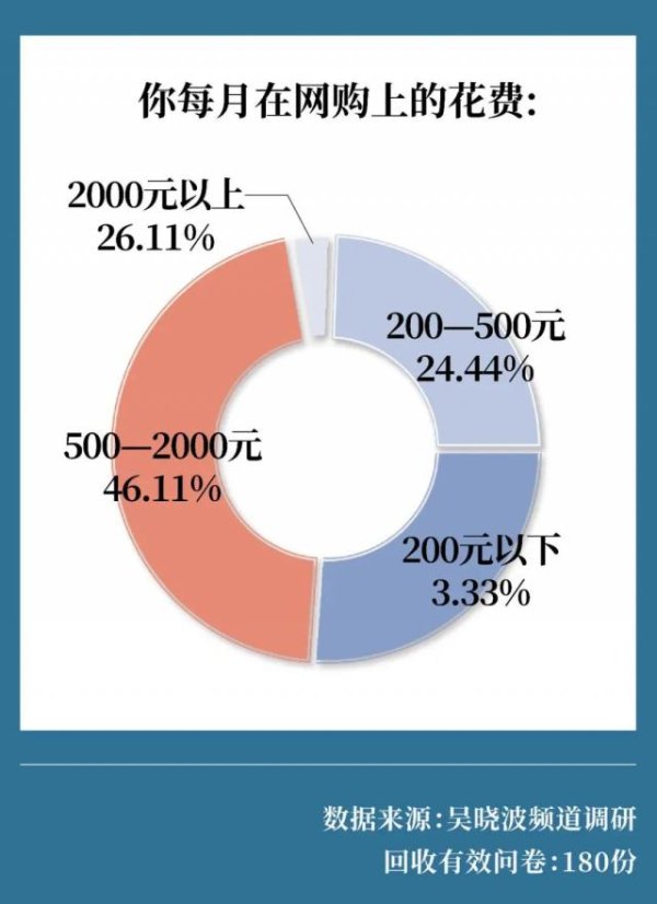 专业正规安全股票配资公司 该不该全面取消“仅退款”？