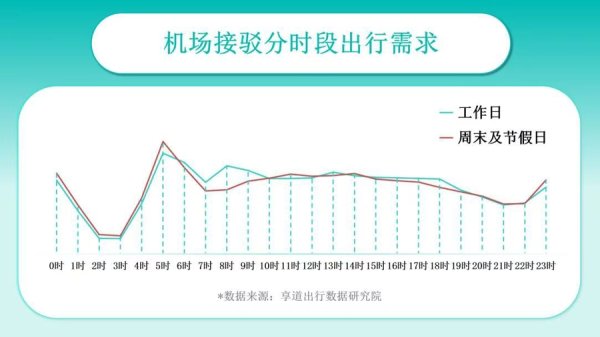 证券配资官网入口 聚焦交通枢纽出行提质升级，“陆空一体化”服务新标准发布