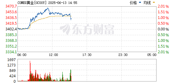 R图 GC00Y_0